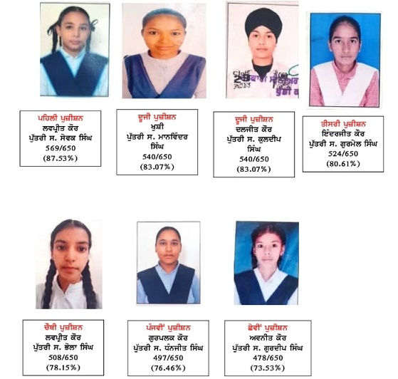 Primekhabarpunjab khui school